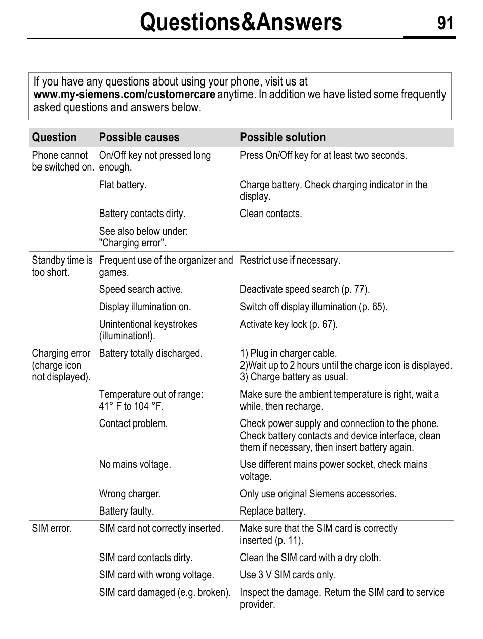 Questions&answers | Siemens C56 User Manual | Page 92 / 114