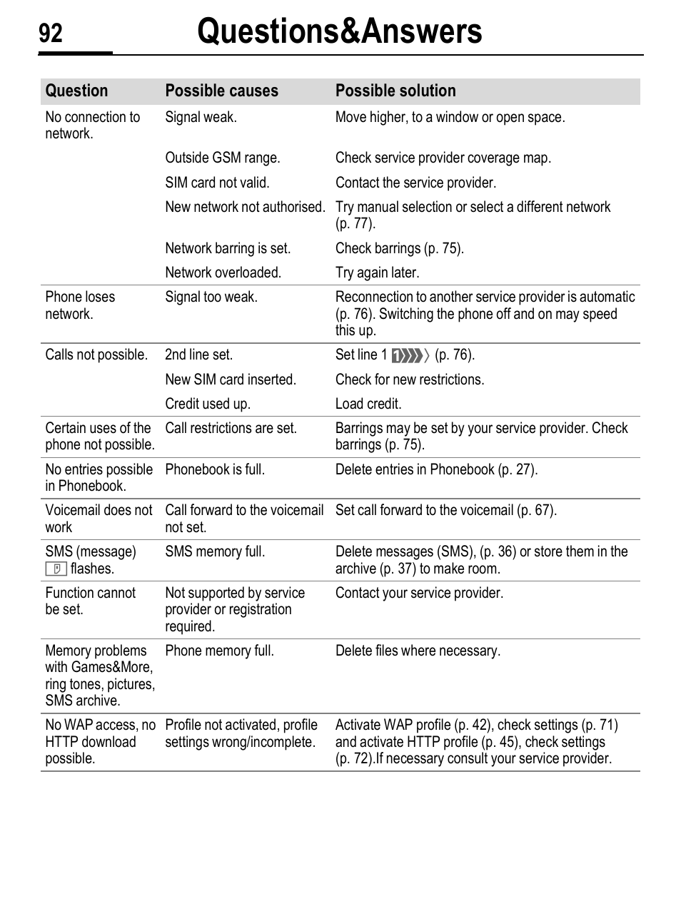 Questions&answers | Siemens C56 User Manual | Page 93 / 114