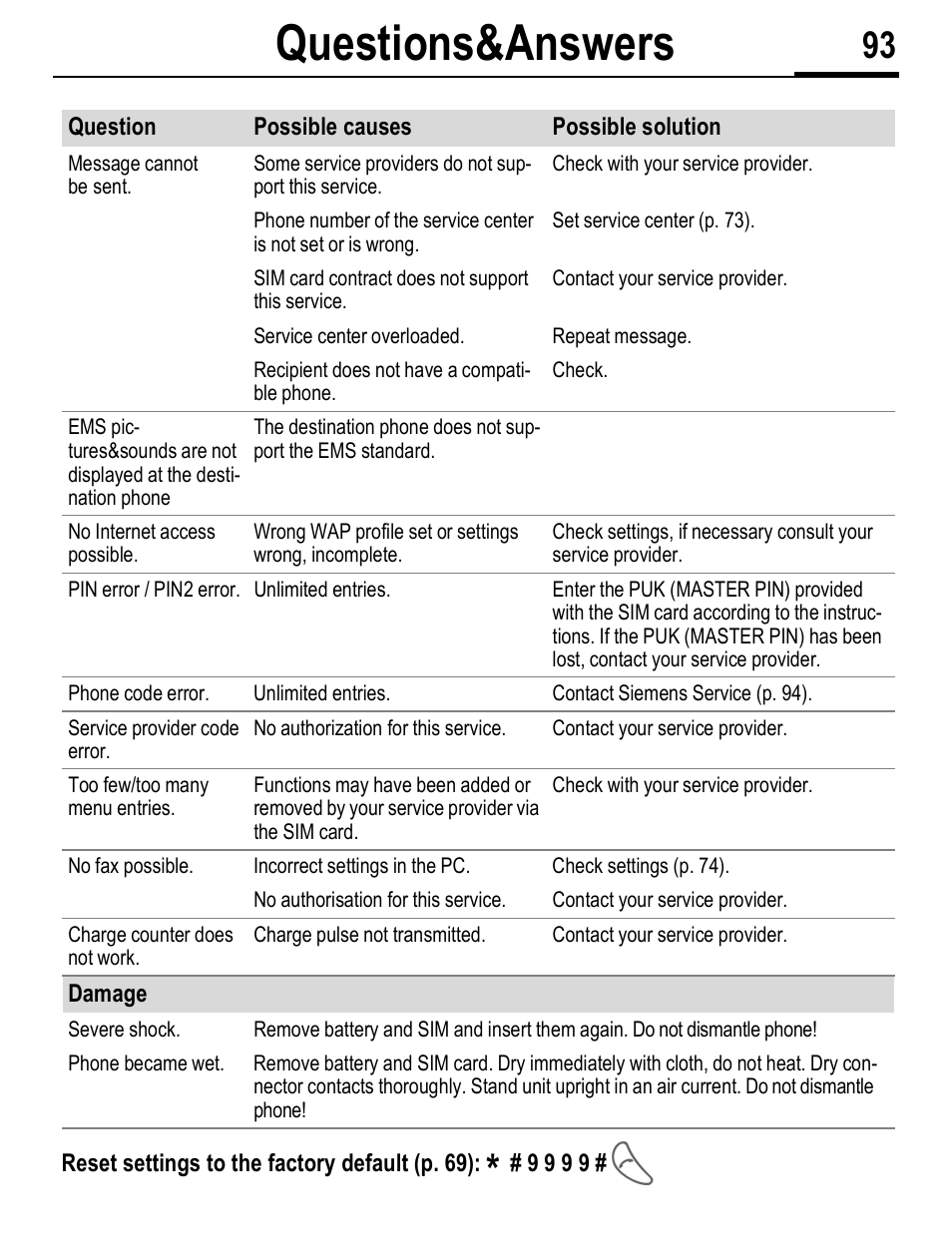 Questions&answers | Siemens C56 User Manual | Page 94 / 114