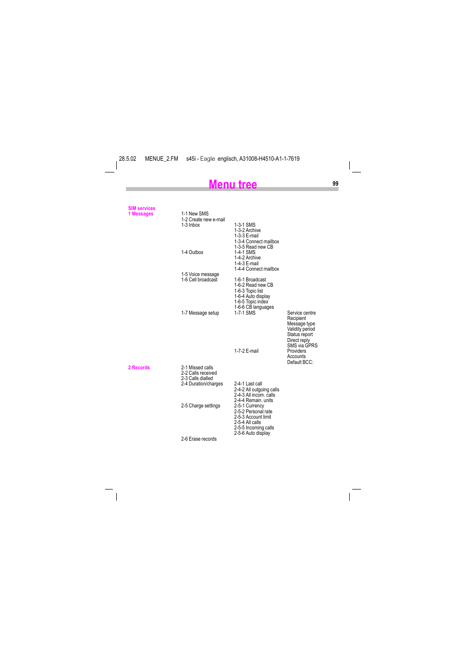 Menu tree | Siemens S45i User Manual | Page 100 / 110