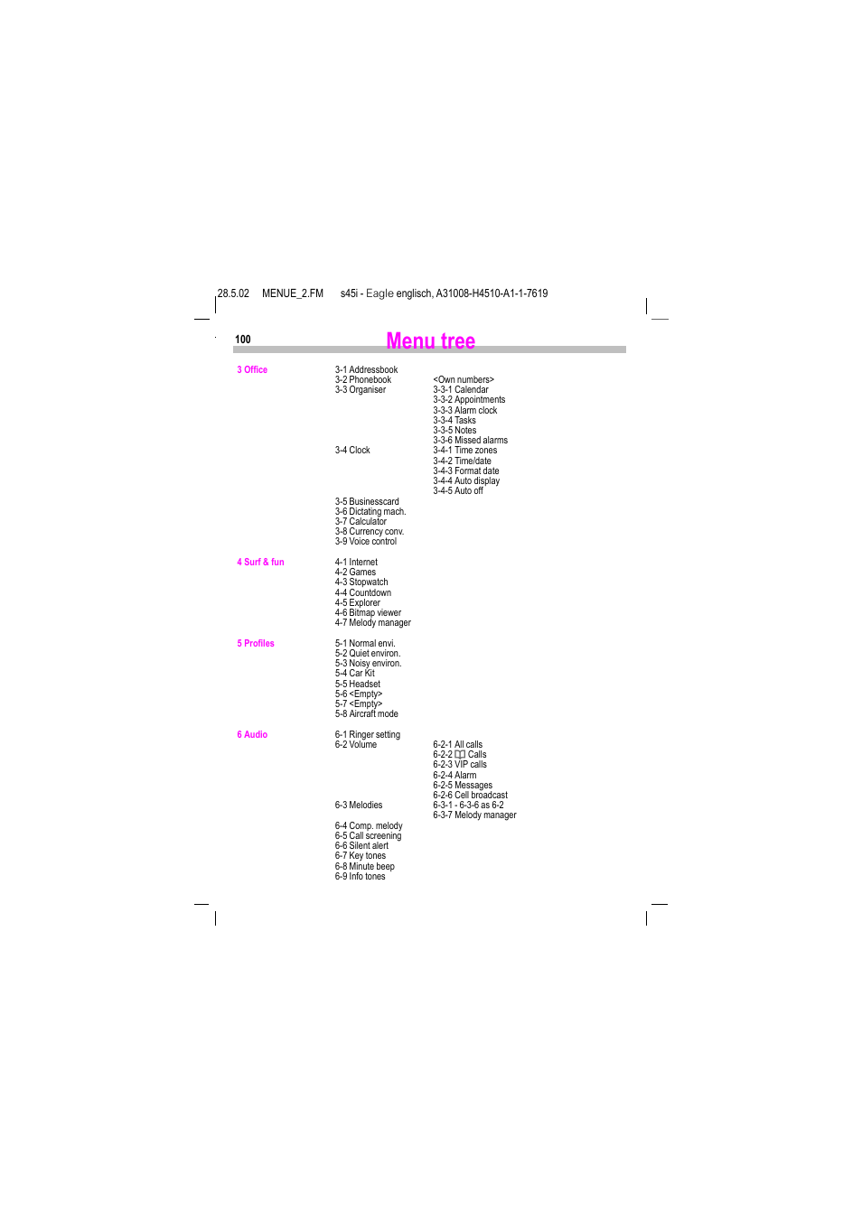 Menu tree | Siemens S45i User Manual | Page 101 / 110