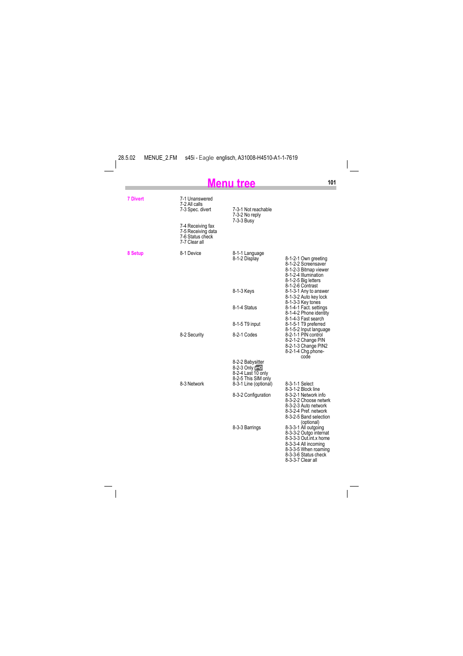 Menu tree | Siemens S45i User Manual | Page 102 / 110