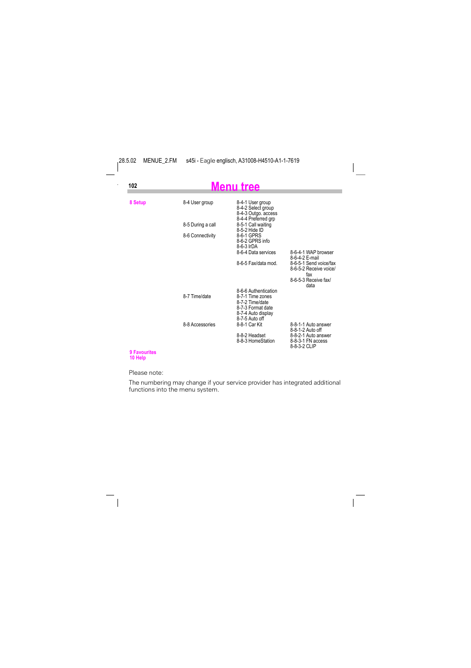 Menu tree | Siemens S45i User Manual | Page 103 / 110