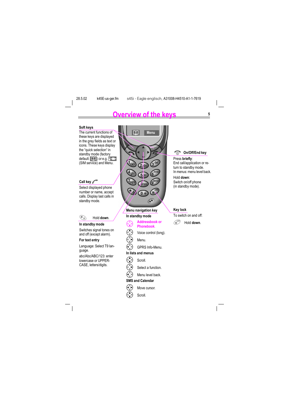 Overview of the keys | Siemens S45i User Manual | Page 6 / 110