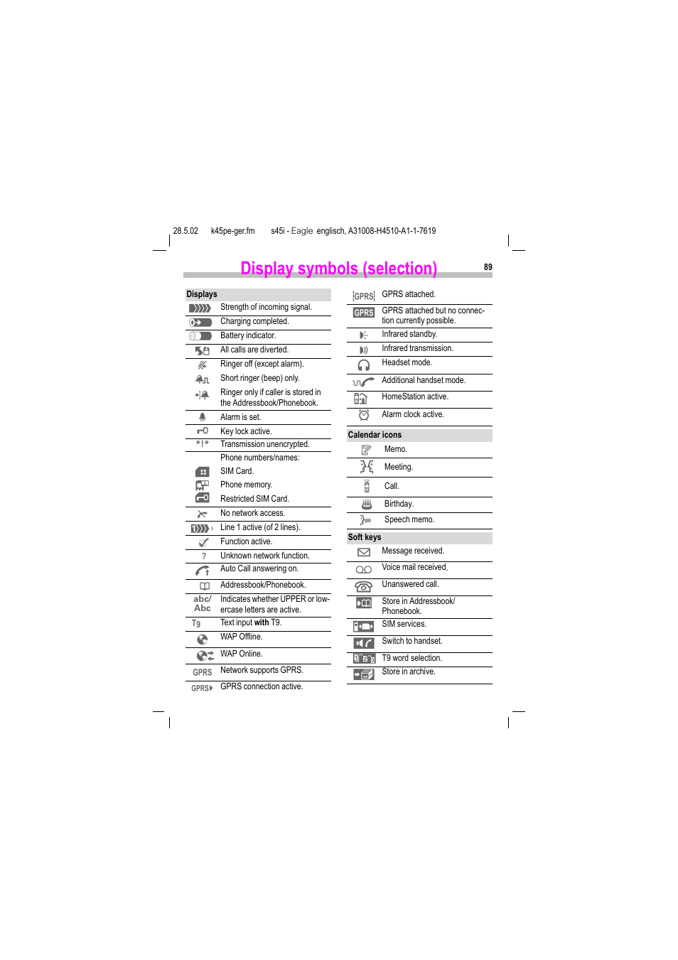 Display symbols (selection) | Siemens S45i User Manual | Page 90 / 110