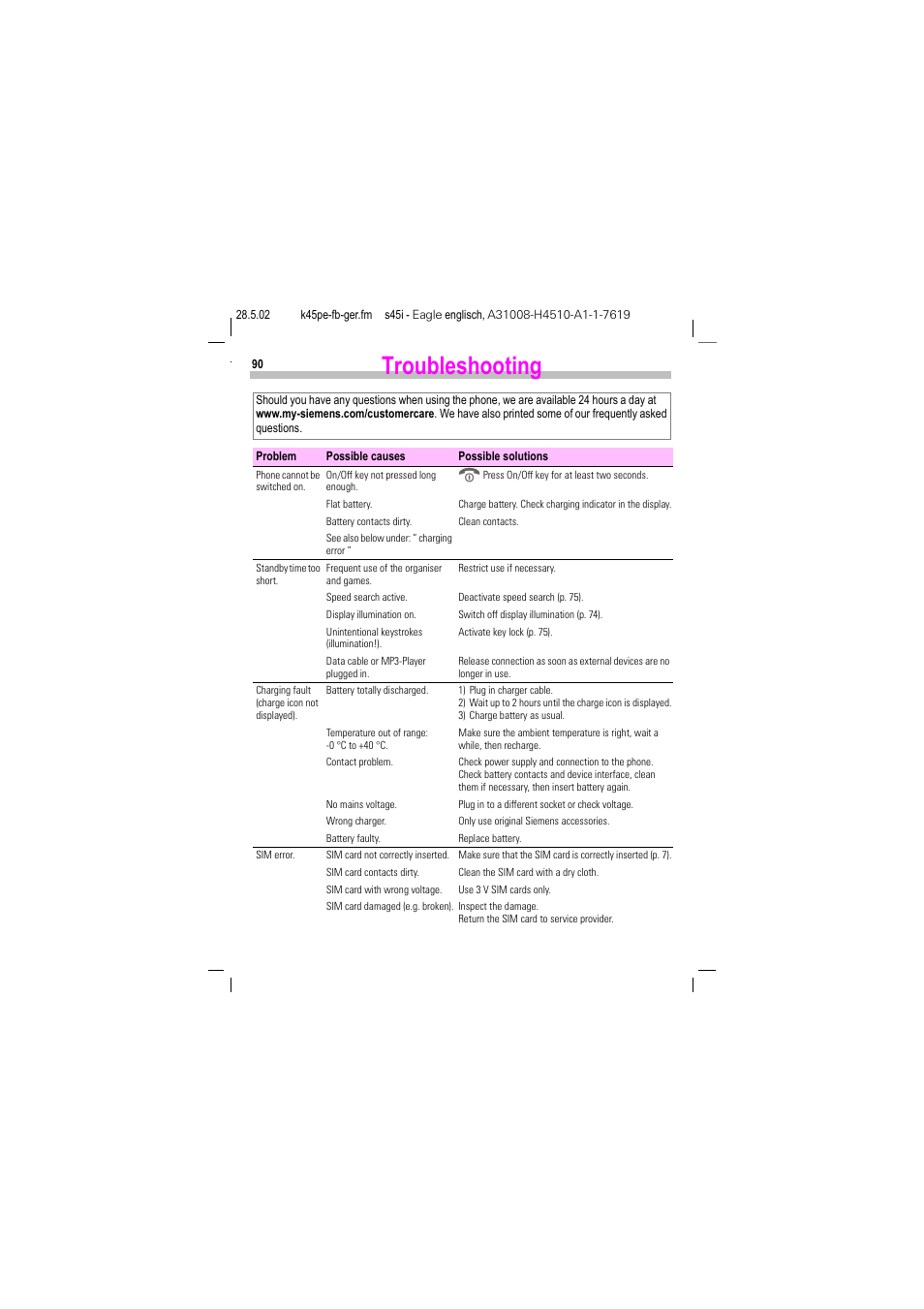 Troubleshooting | Siemens S45i User Manual | Page 91 / 110