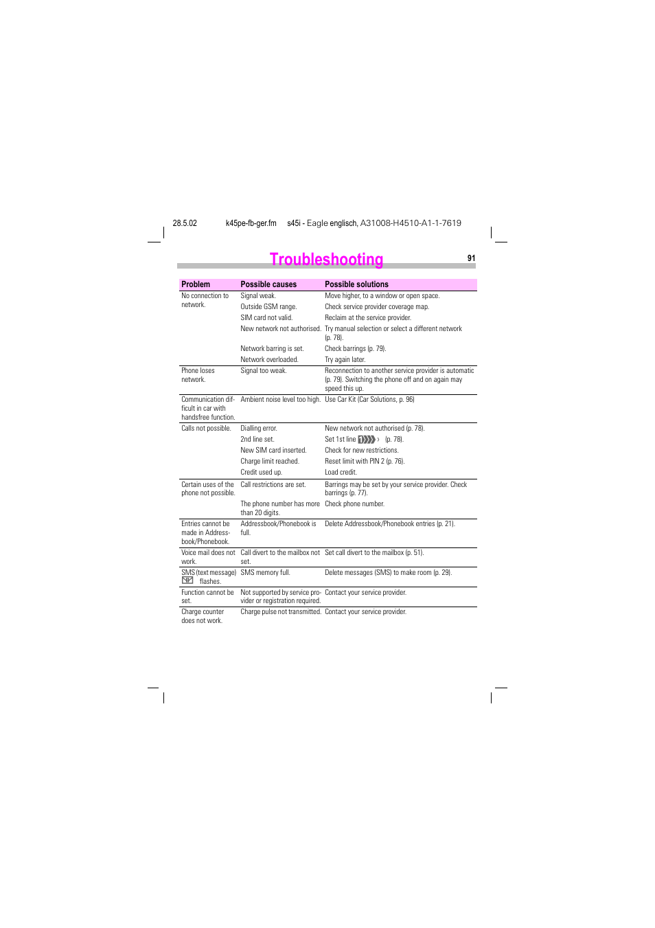 Troubleshooting | Siemens S45i User Manual | Page 92 / 110