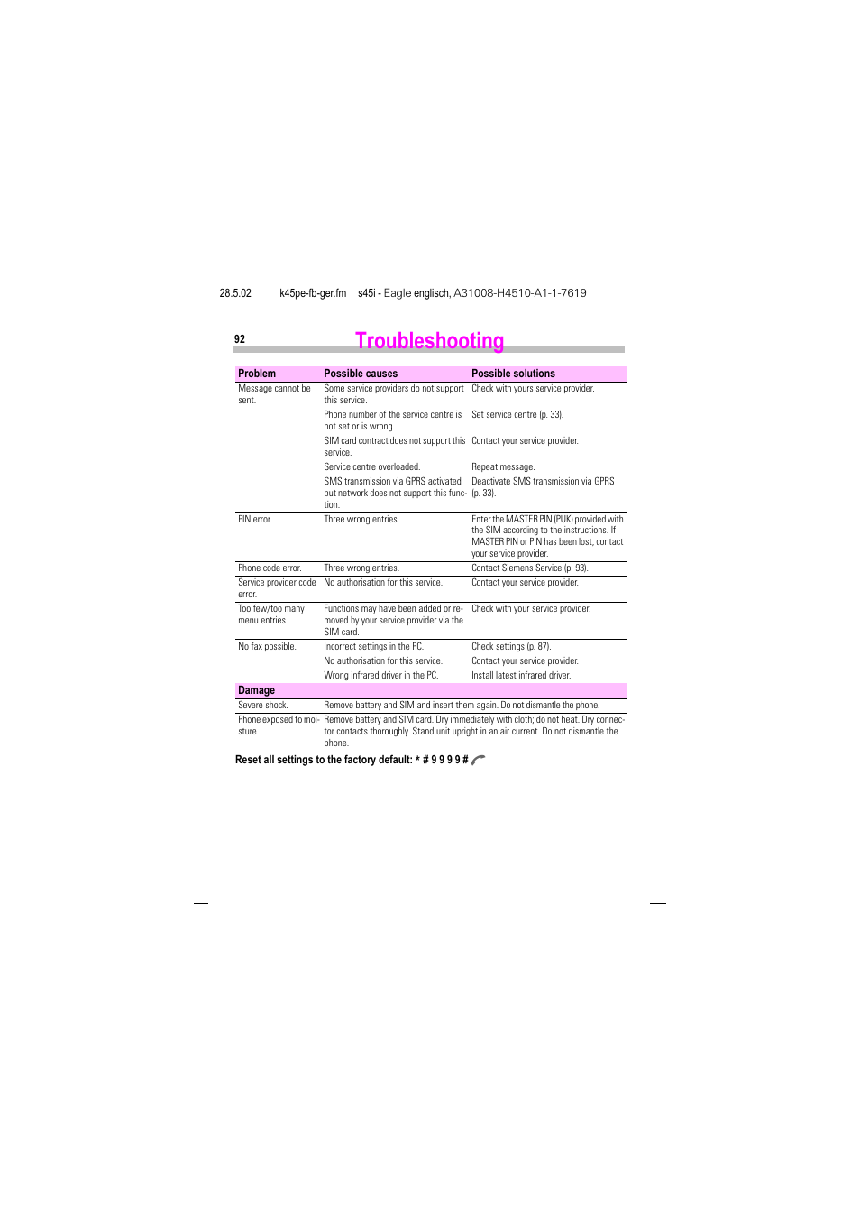 Troubleshooting | Siemens S45i User Manual | Page 93 / 110