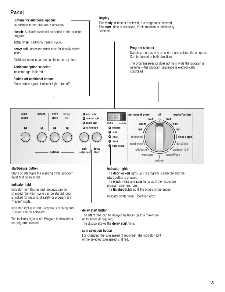 Panel | Siemens WFXD5202UC User Manual | Page 13 / 88