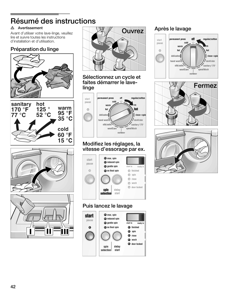 Résumé des instructions, Ouvrez, Fermez | Siemens WFXD5202UC User Manual | Page 42 / 88