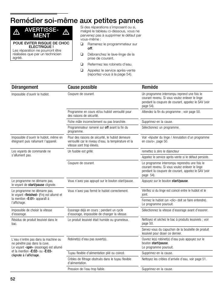 Remédier soićmême aux petites pannes d, Avertisseć ment, Dérangement cause possible remède | Siemens WFXD5202UC User Manual | Page 52 / 88