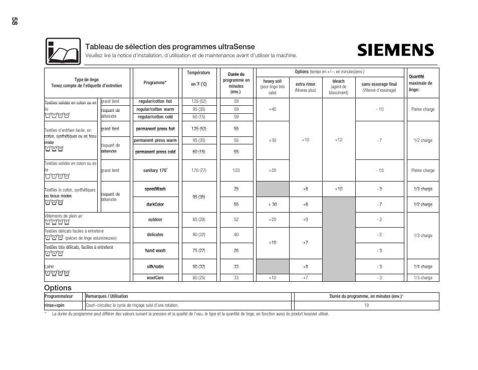 Tableau de sélection des programmes ultrasense, Options, Убкв | Нпио | Siemens WFXD5202UC User Manual | Page 58 / 88