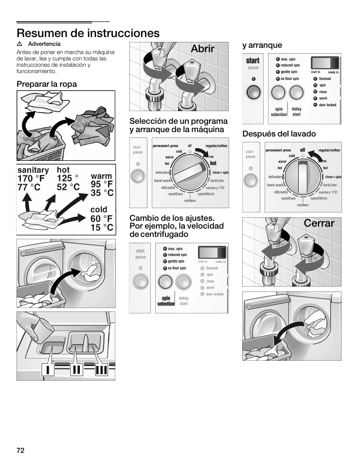 Resumen de instrucciones, Abrir, Cerrar | Siemens WFXD5202UC User Manual | Page 72 / 88