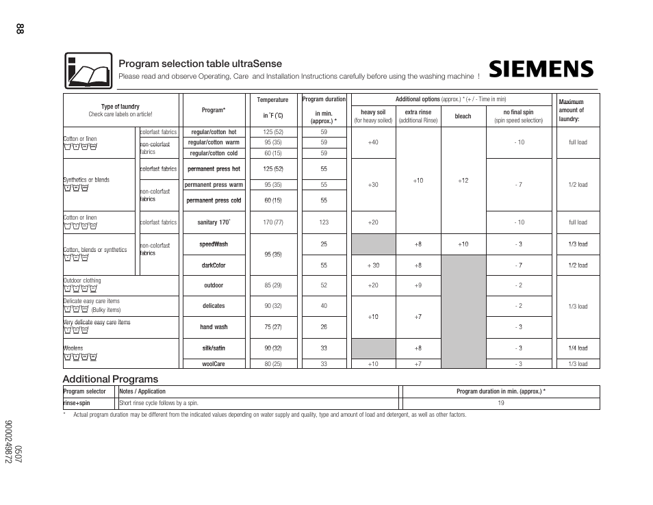 Program selection table ultrasense, Additional programs, Убкв | Нпио | Siemens WFXD5202UC User Manual | Page 88 / 88