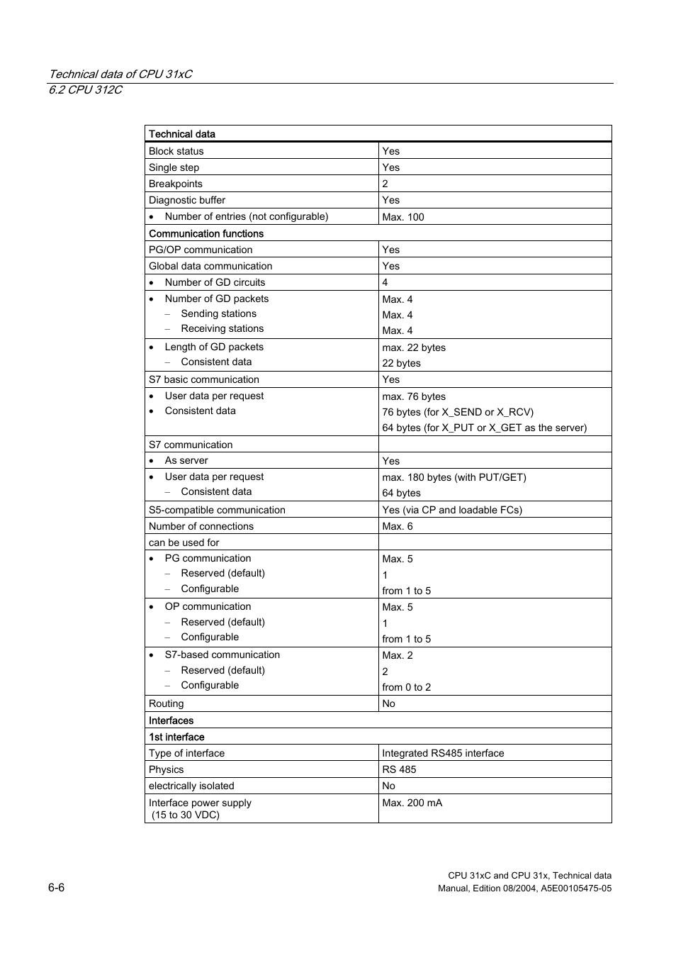 Siemens Simatic S7-300 CPU 31xC and CPU 31x S7-300 User Manual | Page 116 / 244