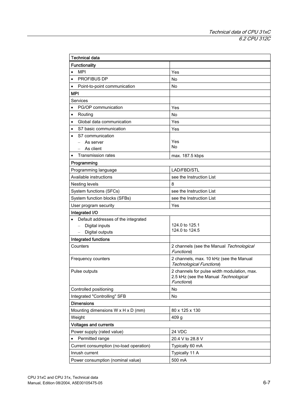 Siemens Simatic S7-300 CPU 31xC and CPU 31x S7-300 User Manual | Page 117 / 244