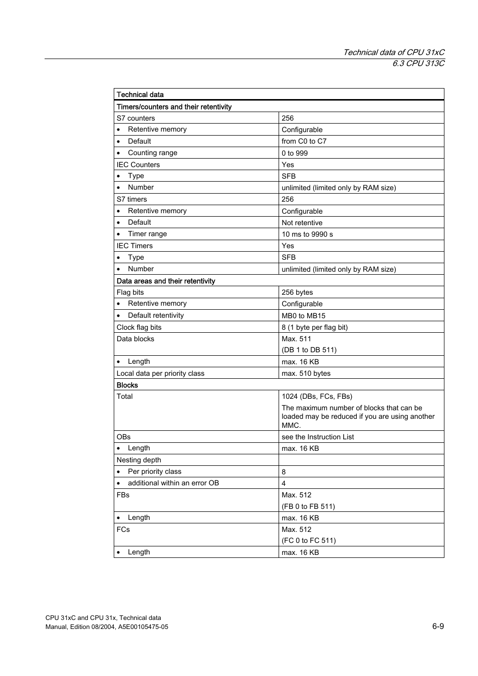 Siemens Simatic S7-300 CPU 31xC and CPU 31x S7-300 User Manual | Page 119 / 244