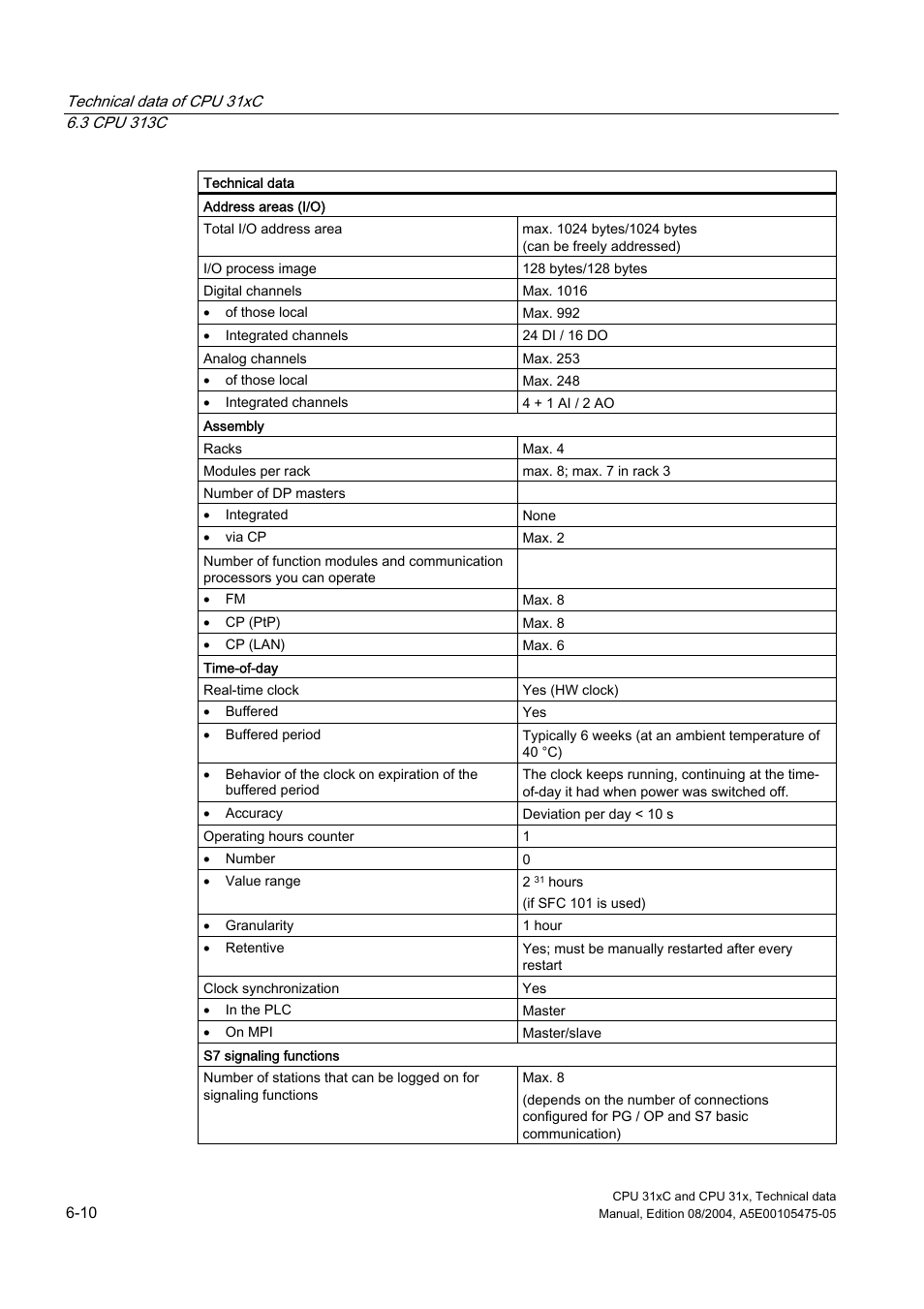 Siemens Simatic S7-300 CPU 31xC and CPU 31x S7-300 User Manual | Page 120 / 244