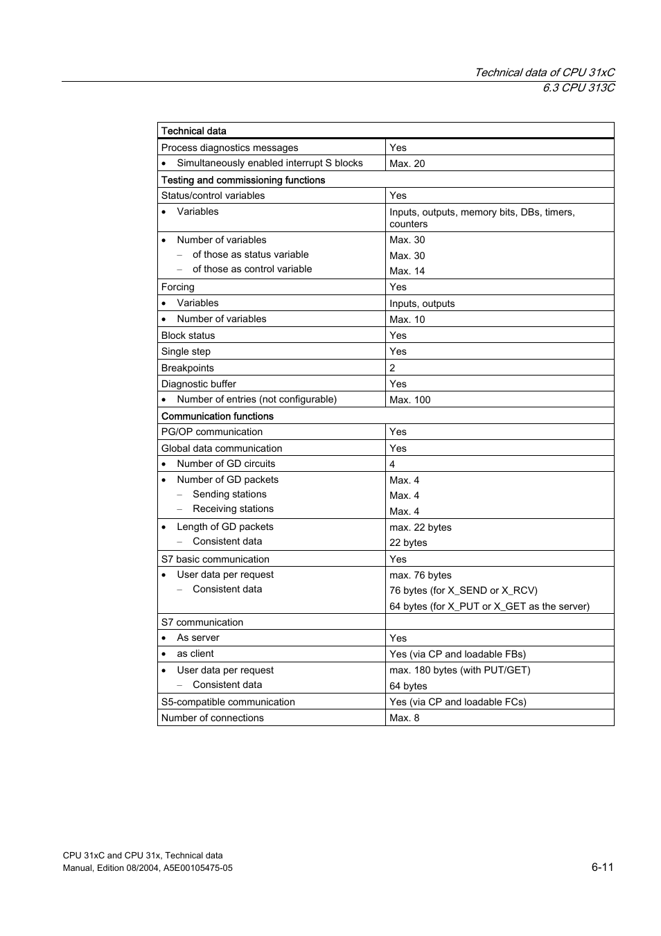 Siemens Simatic S7-300 CPU 31xC and CPU 31x S7-300 User Manual | Page 121 / 244