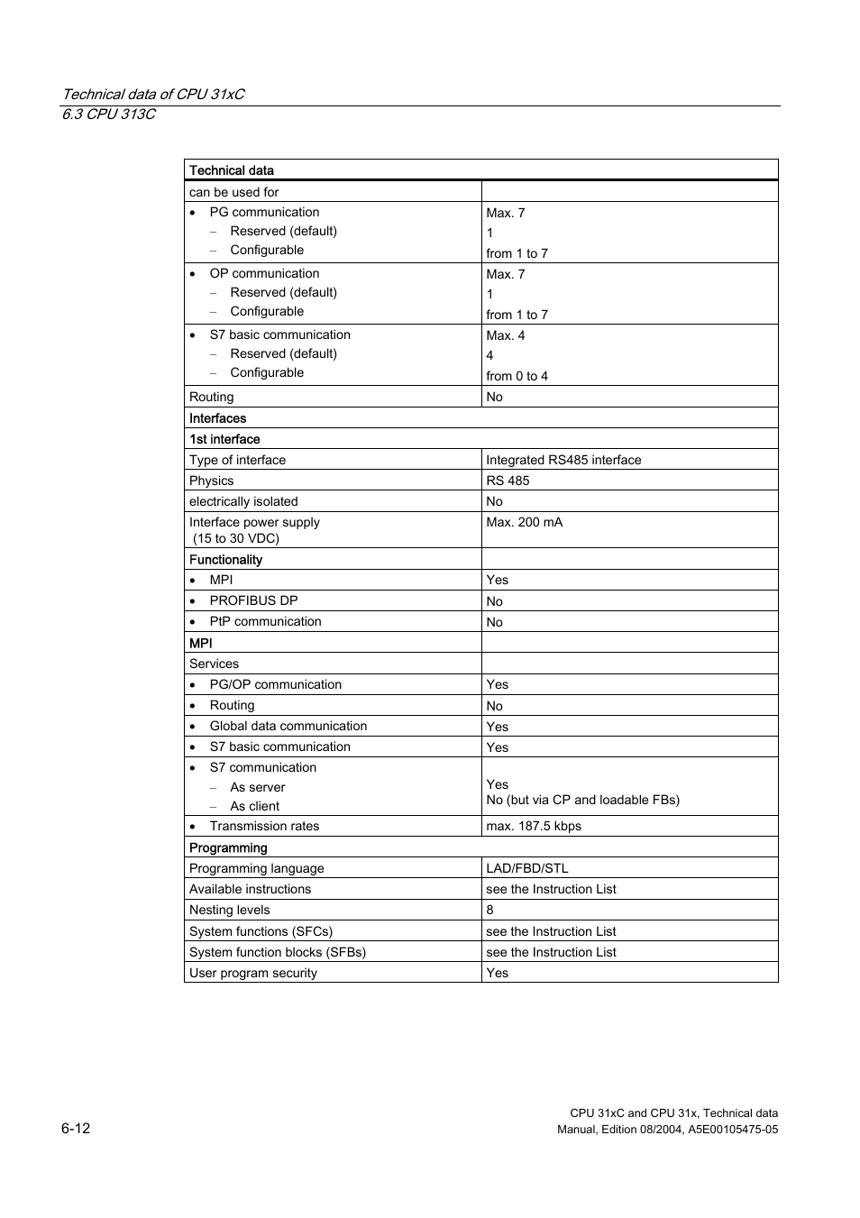 Siemens Simatic S7-300 CPU 31xC and CPU 31x S7-300 User Manual | Page 122 / 244