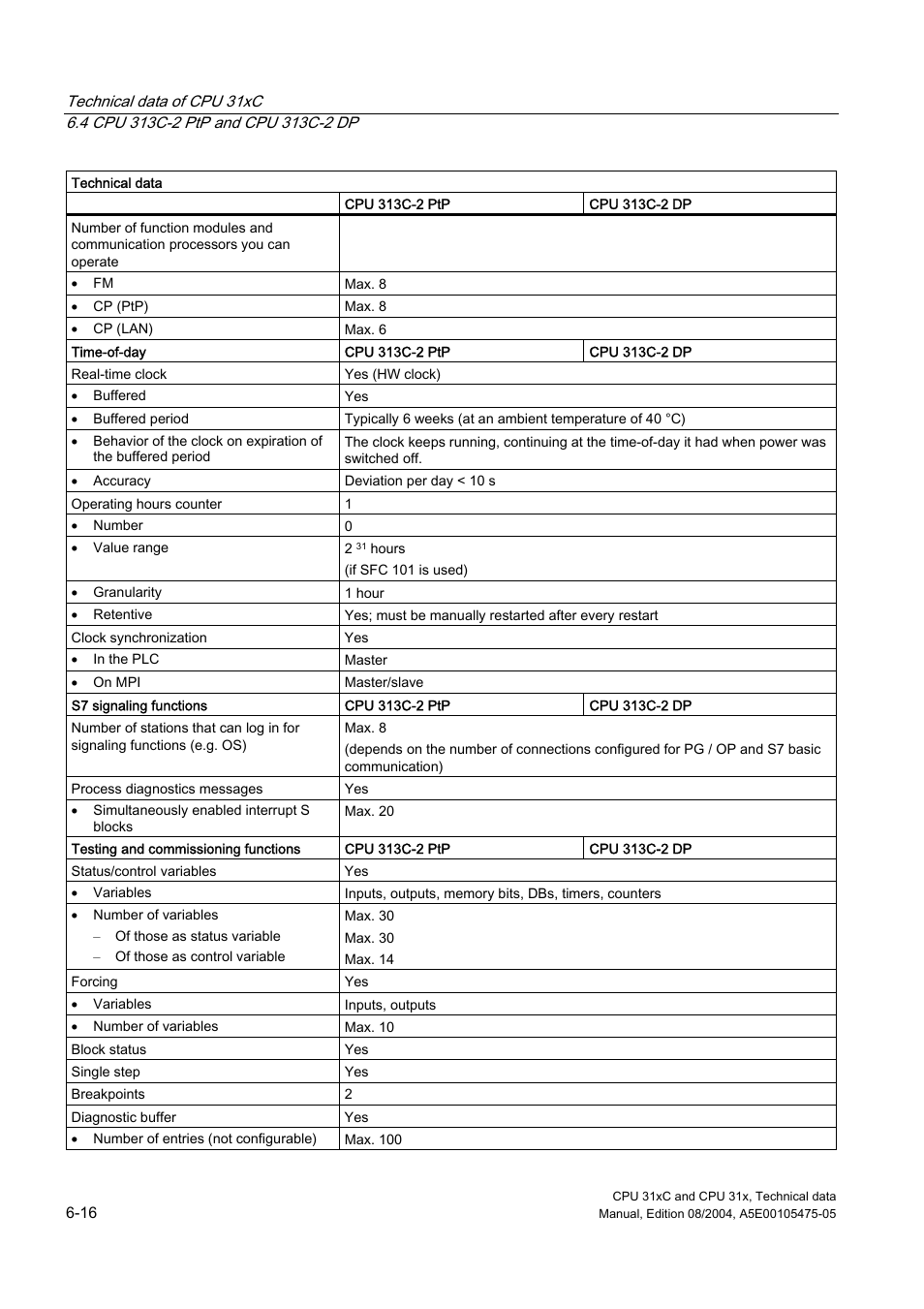 Siemens Simatic S7-300 CPU 31xC and CPU 31x S7-300 User Manual | Page 126 / 244