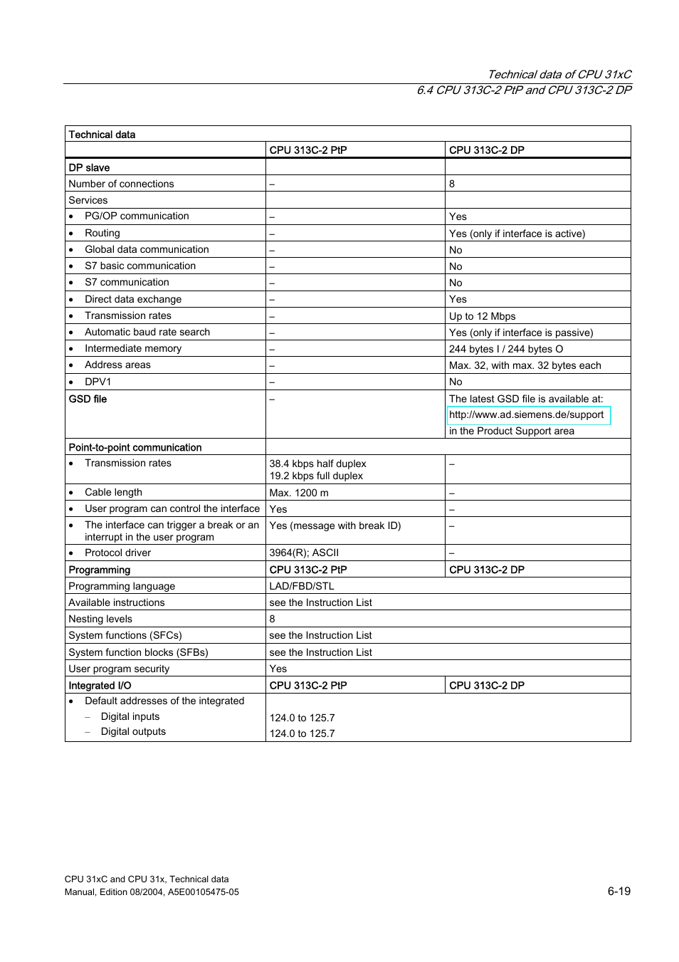 Siemens Simatic S7-300 CPU 31xC and CPU 31x S7-300 User Manual | Page 129 / 244