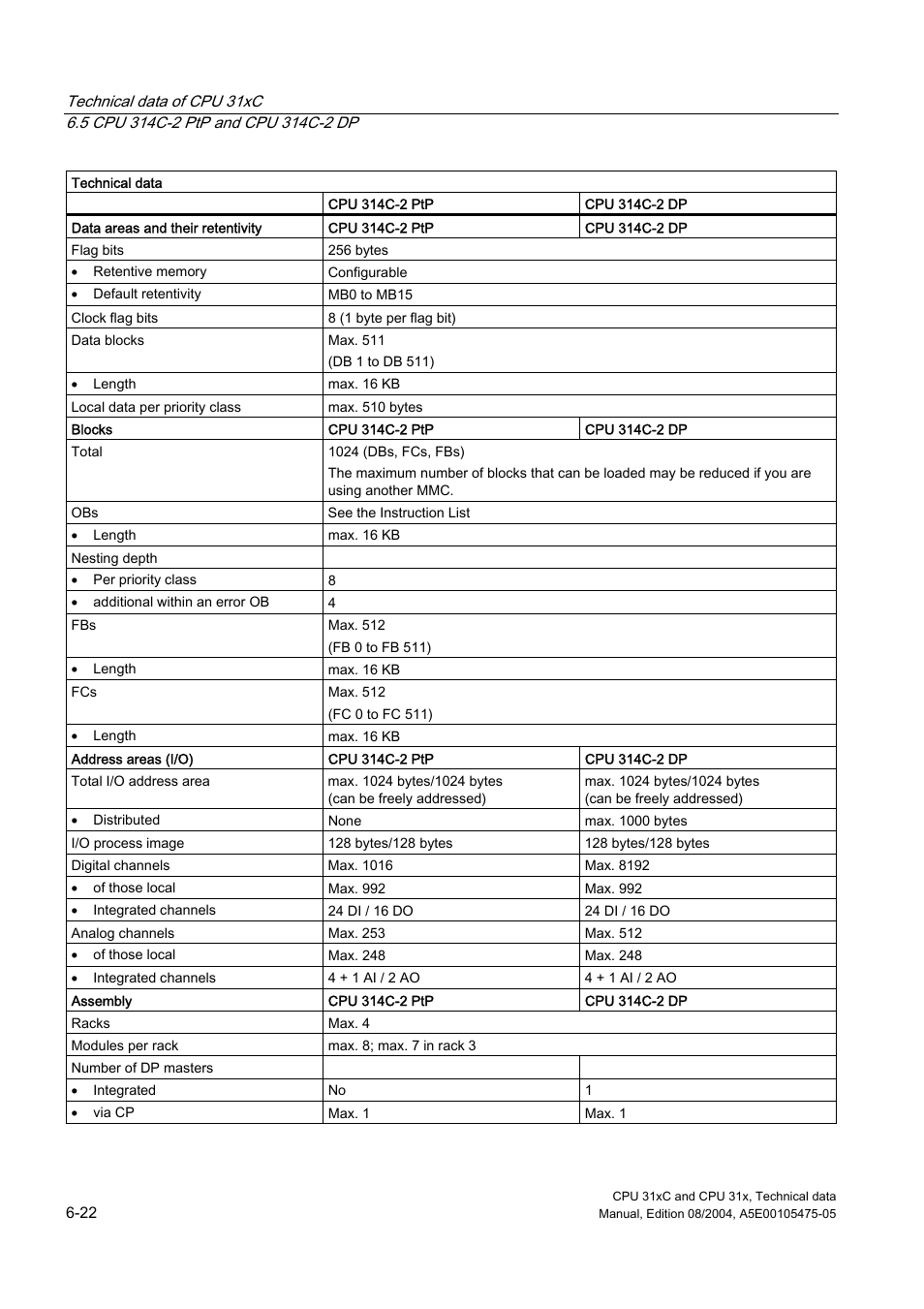 Siemens Simatic S7-300 CPU 31xC and CPU 31x S7-300 User Manual | Page 132 / 244