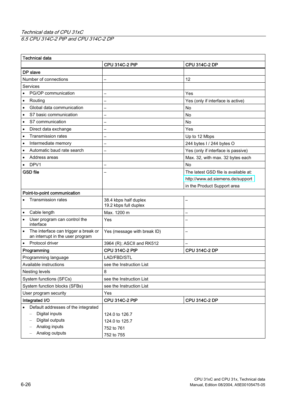 Siemens Simatic S7-300 CPU 31xC and CPU 31x S7-300 User Manual | Page 136 / 244