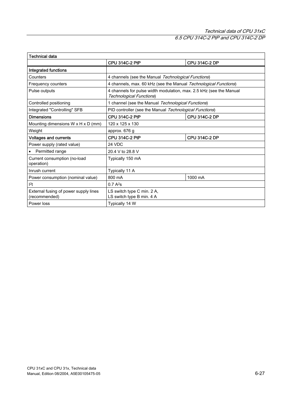 Siemens Simatic S7-300 CPU 31xC and CPU 31x S7-300 User Manual | Page 137 / 244