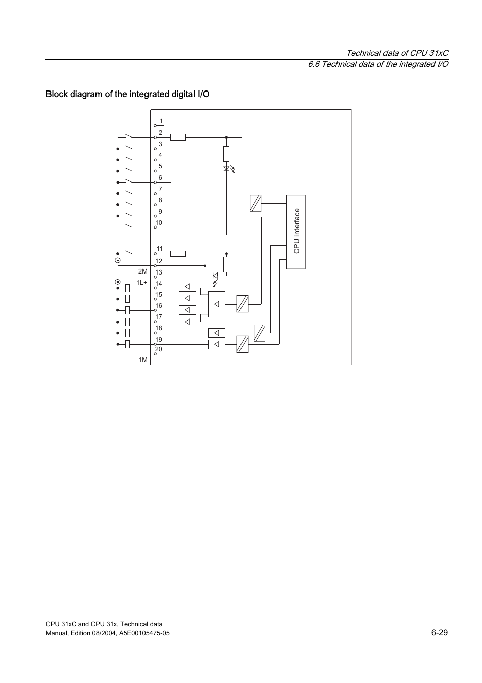 Block diagram of the integrated digital i/o | Siemens Simatic S7-300 CPU 31xC and CPU 31x S7-300 User Manual | Page 139 / 244