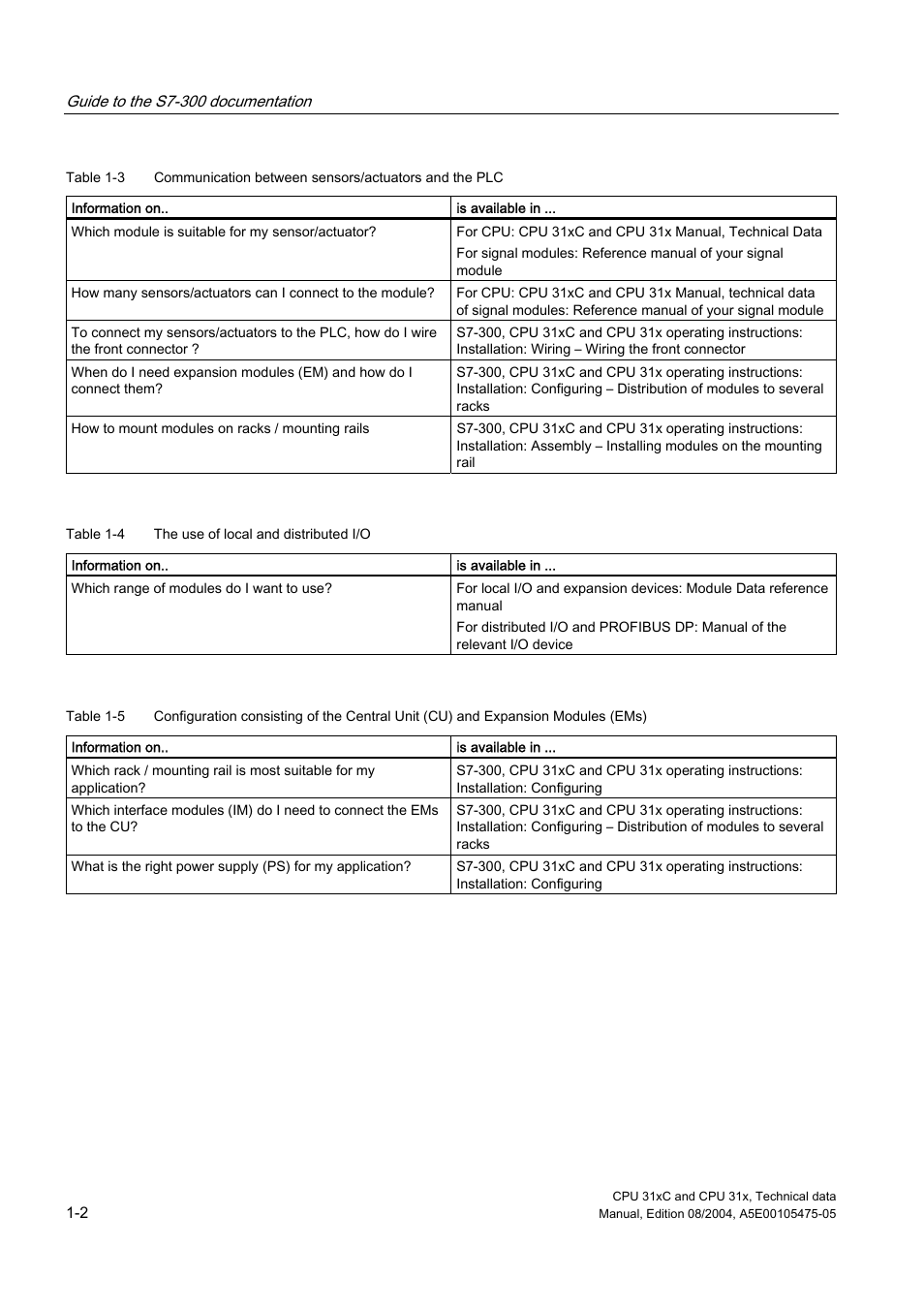 Siemens Simatic S7-300 CPU 31xC and CPU 31x S7-300 User Manual | Page 14 / 244