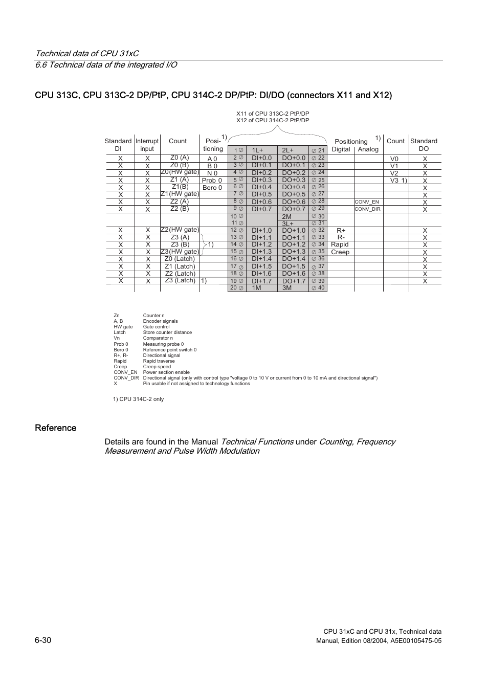 Reference | Siemens Simatic S7-300 CPU 31xC and CPU 31x S7-300 User Manual | Page 140 / 244