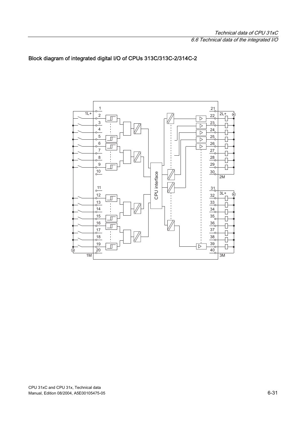 Siemens Simatic S7-300 CPU 31xC and CPU 31x S7-300 User Manual | Page 141 / 244