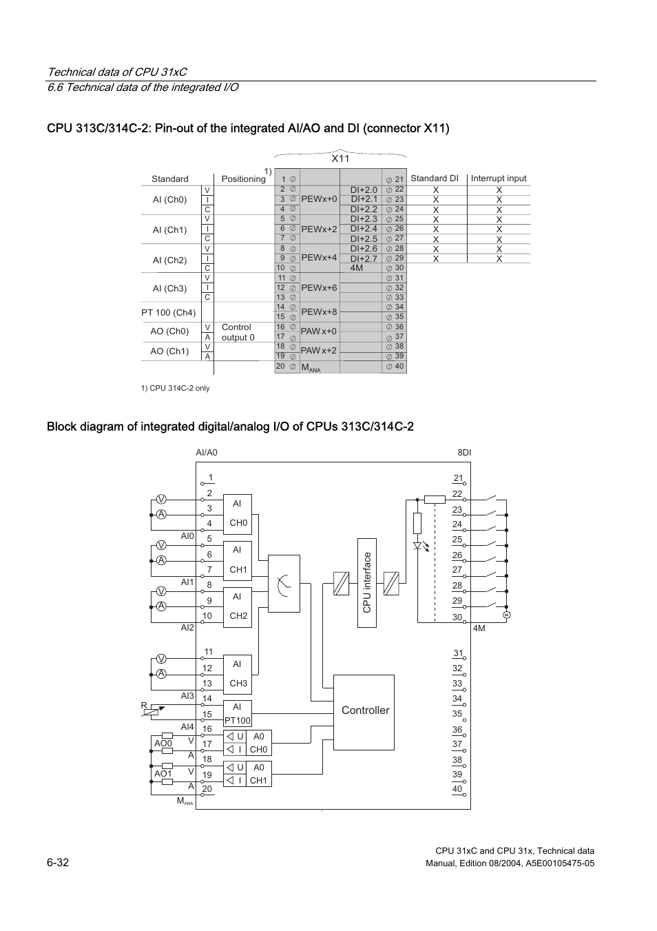 Siemens Simatic S7-300 CPU 31xC and CPU 31x S7-300 User Manual | Page 142 / 244