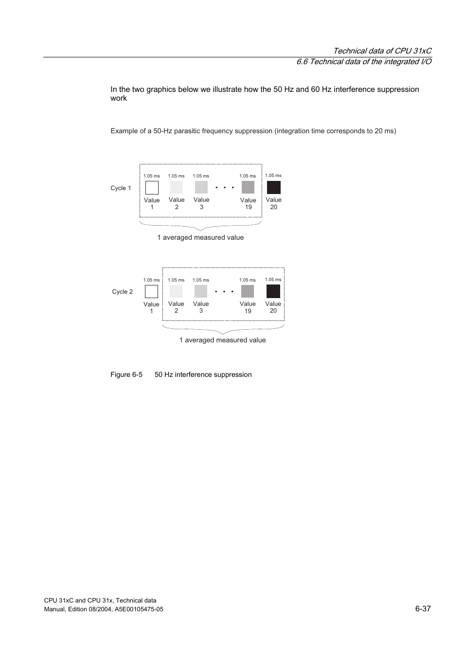 Siemens Simatic S7-300 CPU 31xC and CPU 31x S7-300 User Manual | Page 147 / 244