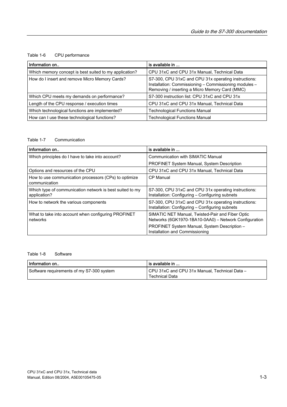 Siemens Simatic S7-300 CPU 31xC and CPU 31x S7-300 User Manual | Page 15 / 244