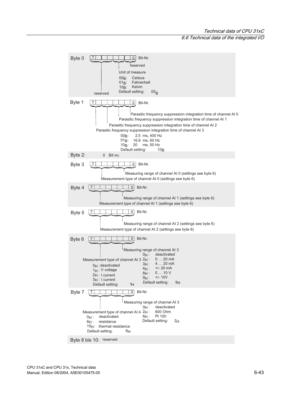 Siemens Simatic S7-300 CPU 31xC and CPU 31x S7-300 User Manual | Page 153 / 244