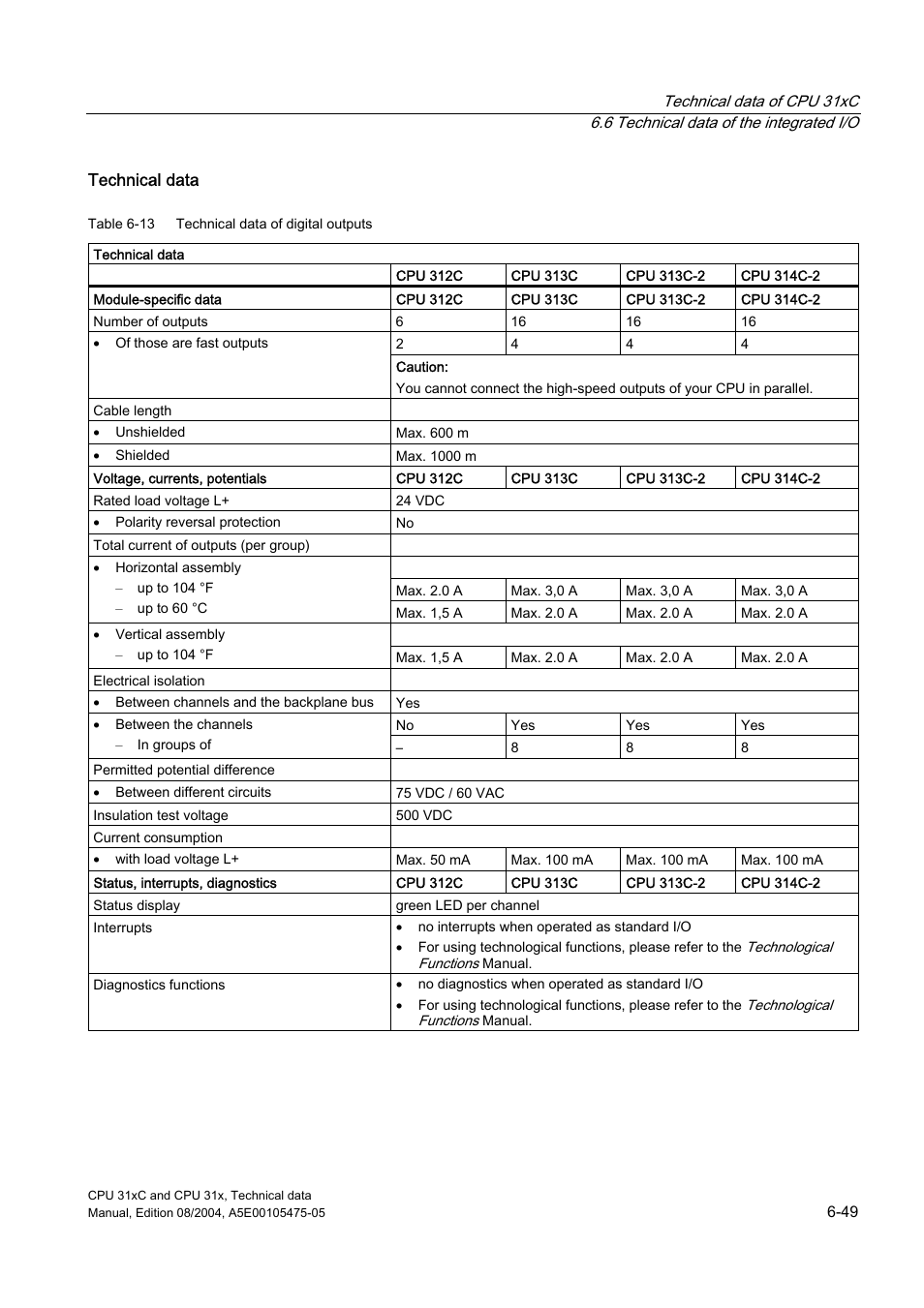 Siemens Simatic S7-300 CPU 31xC and CPU 31x S7-300 User Manual | Page 159 / 244