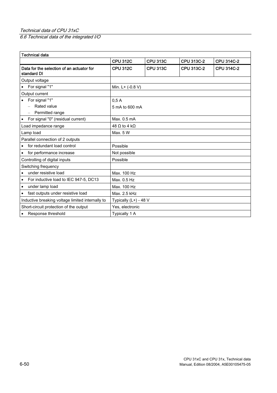 Siemens Simatic S7-300 CPU 31xC and CPU 31x S7-300 User Manual | Page 160 / 244