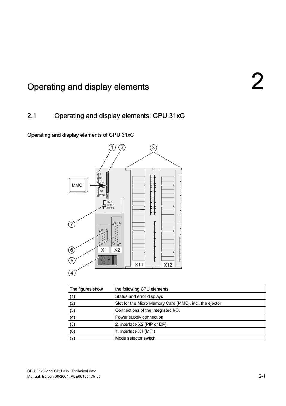 2 operating and display elements, 1 operating and display elements: cpu 31xc, Operating and display | Elements, Operating and display elements | Siemens Simatic S7-300 CPU 31xC and CPU 31x S7-300 User Manual | Page 17 / 244