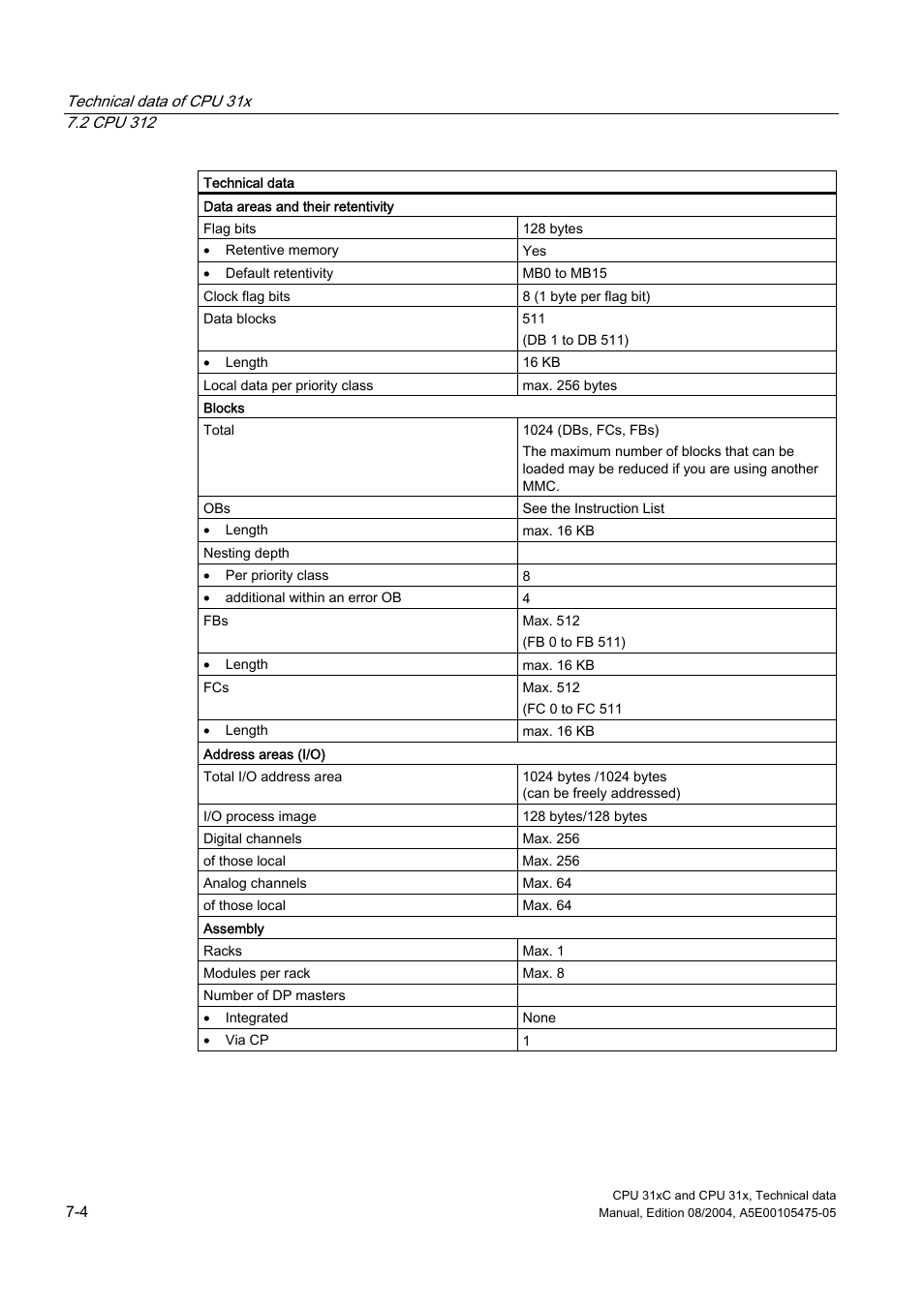 Siemens Simatic S7-300 CPU 31xC and CPU 31x S7-300 User Manual | Page 170 / 244