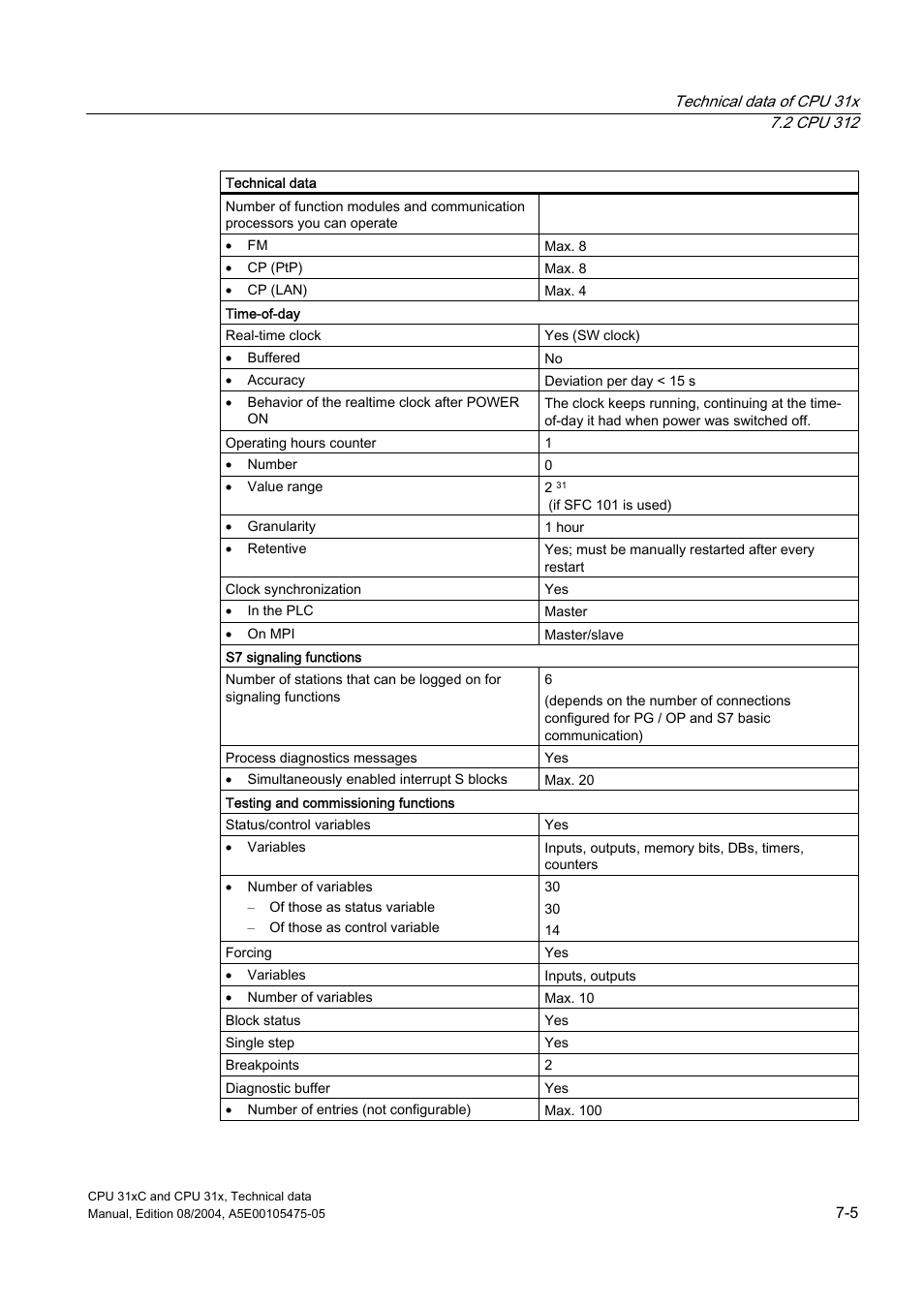 Siemens Simatic S7-300 CPU 31xC and CPU 31x S7-300 User Manual | Page 171 / 244