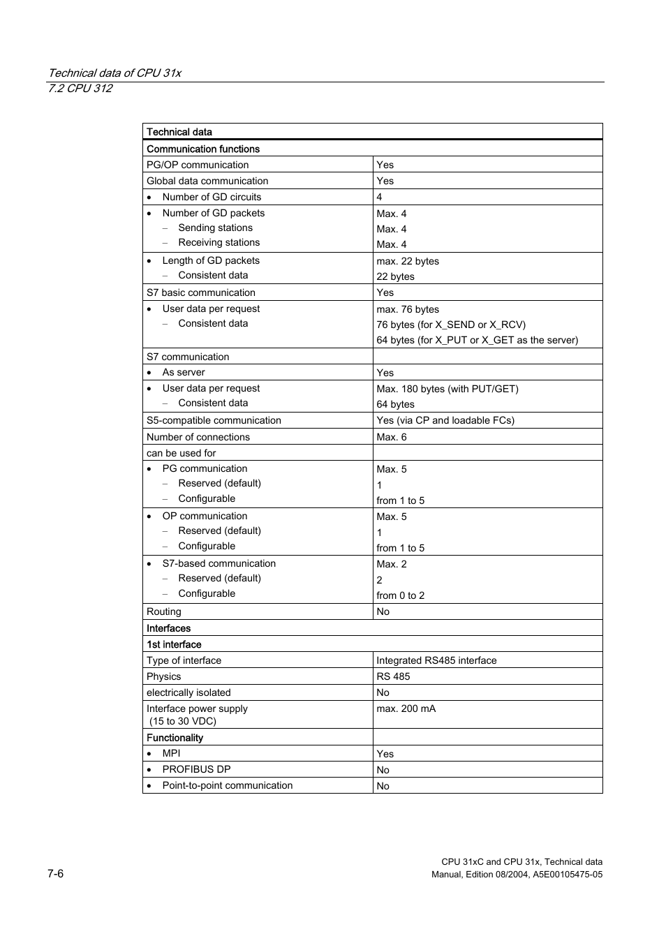 Siemens Simatic S7-300 CPU 31xC and CPU 31x S7-300 User Manual | Page 172 / 244