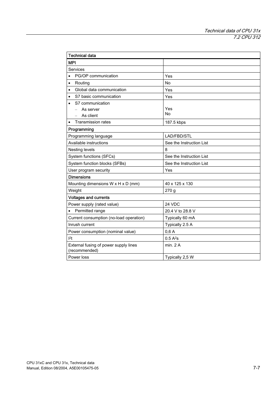 Siemens Simatic S7-300 CPU 31xC and CPU 31x S7-300 User Manual | Page 173 / 244