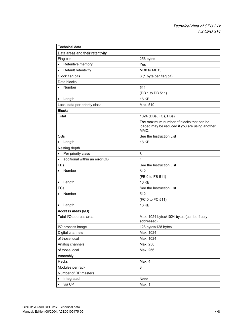 Siemens Simatic S7-300 CPU 31xC and CPU 31x S7-300 User Manual | Page 175 / 244