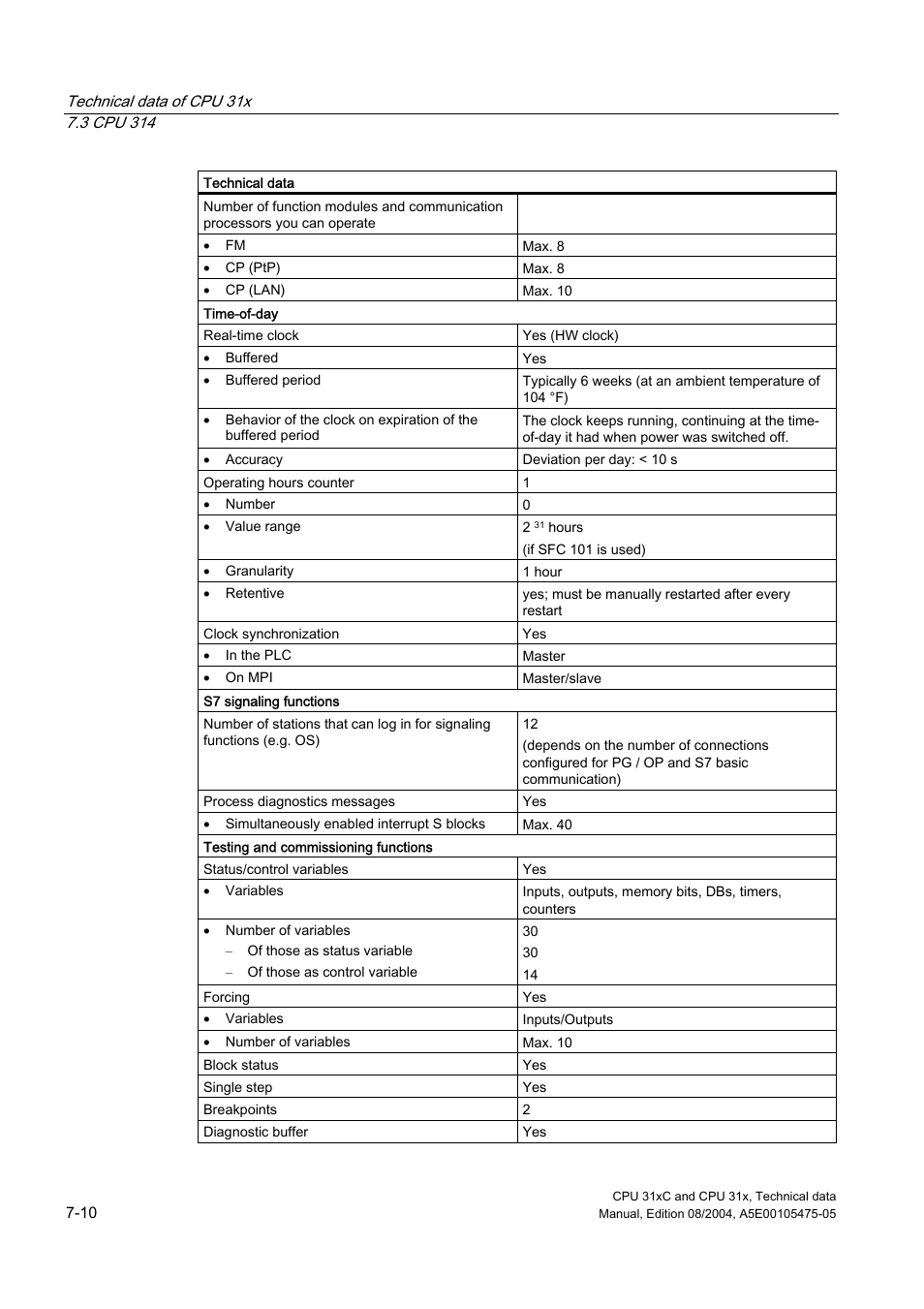 Siemens Simatic S7-300 CPU 31xC and CPU 31x S7-300 User Manual | Page 176 / 244