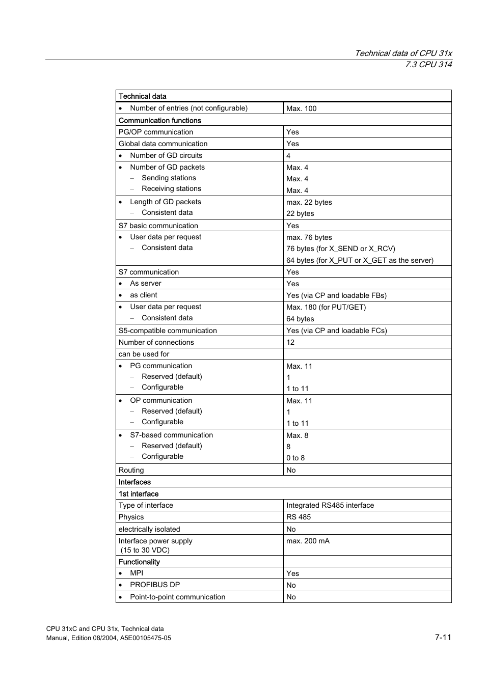 Siemens Simatic S7-300 CPU 31xC and CPU 31x S7-300 User Manual | Page 177 / 244