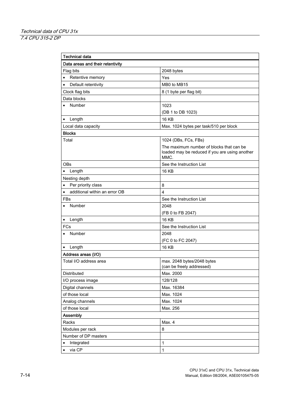 Siemens Simatic S7-300 CPU 31xC and CPU 31x S7-300 User Manual | Page 180 / 244