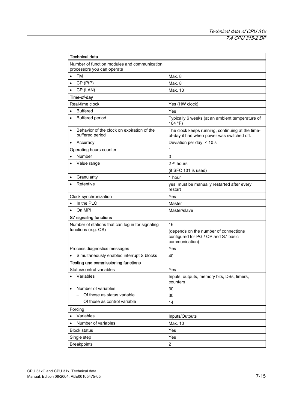 Siemens Simatic S7-300 CPU 31xC and CPU 31x S7-300 User Manual | Page 181 / 244