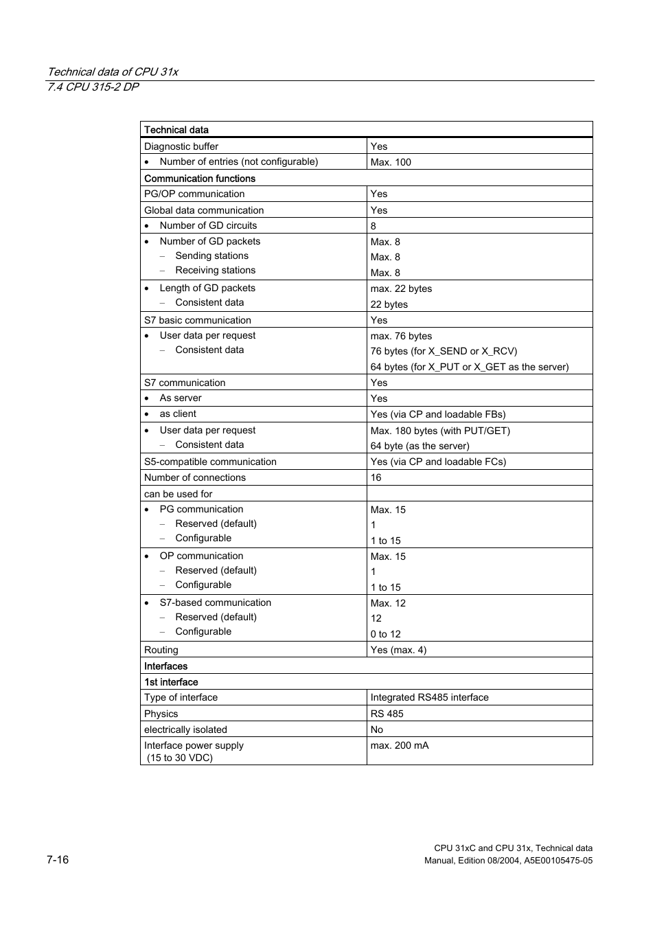 Siemens Simatic S7-300 CPU 31xC and CPU 31x S7-300 User Manual | Page 182 / 244